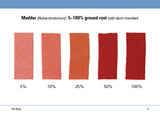 The Studio Formulas Set for The Art and Science of Natural Dyes by Schiffer Publishing