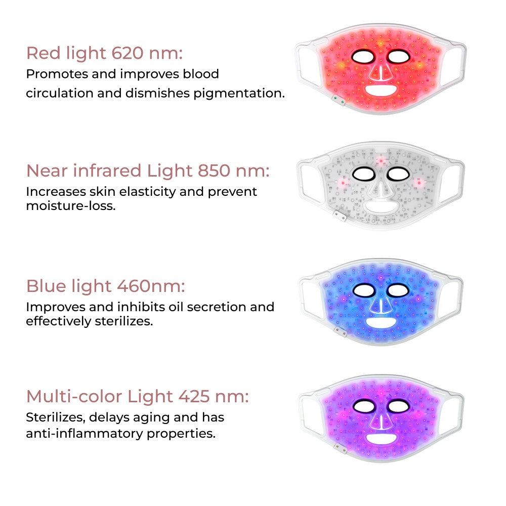 Aura Plus Light Therapy Mask by ARAL Beauty