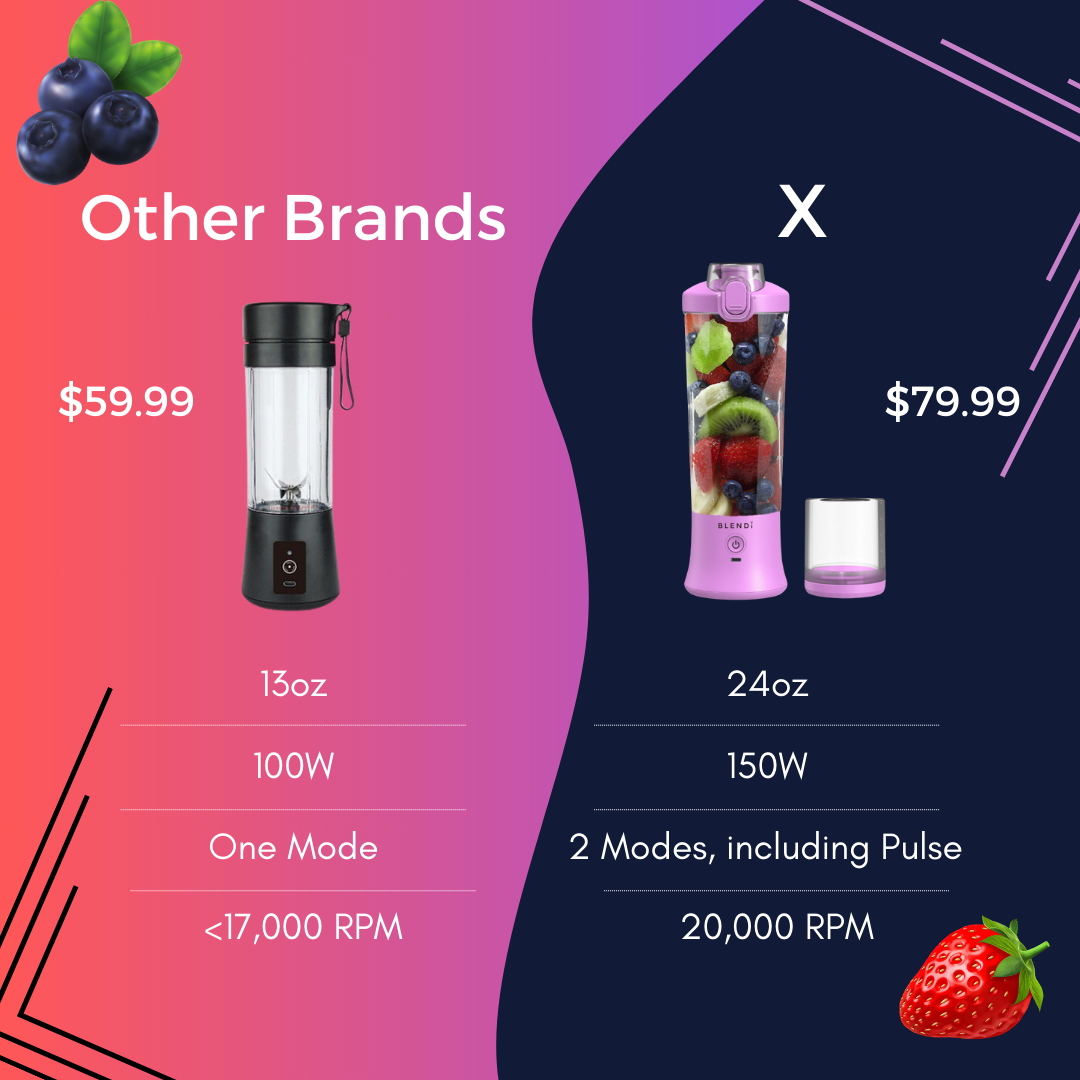 X Portable Blender (24oz) by BLENDi