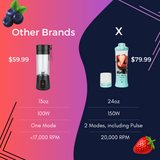 X Portable Blender (24oz) by BLENDi