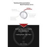 Technical Documentation Best Practices - Writing Clear and Helpful User Assistance: Writing Rules, Tips, FAQ