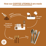 Coffee Forks - Pack Of 15 by EQUO