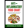Anti-Inflammatory Food Chart: Harnessing Nature's Remedies: A Holistic Approach to Reducing Inflammation Through Food Choices