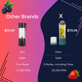 X Portable Blender (24oz) by BLENDi