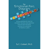 Emotional Pain Diagram