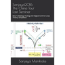 Sanjaya2016: The China Tour Last Seminar: May 4, Beijing: Analog and Digital Control Loop Theory Simplified