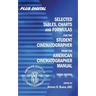 Selected Tables, Charts and Formulas for the Student Cinematographer from the American Cinematographer Manual