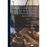Table of Magnitude of Reflection Coefficient Versus Return Loss; NBS Technical Note 72