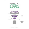 Essential Upstream Kanban