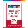 Taxonomic Charts of Theology and Biblical Studies