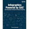 Infographics Powered by SAS: Data Visualization Techniques for Business Reporting