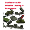 Surface‐to‐Air Missile Listing & Acronyms