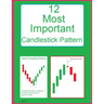 12 Most Important Candlestick Pattern: Candlestick Pattern