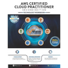 AWS Certified Cloud Practitioner Technology Workbook: Second Edition