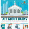 All about Banks - Finance Bank for Kids Children's Money & Saving Reference