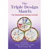 The Triple Design Matrix: The DreamRave Design System