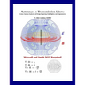 Antennas as Transmission Lines: Linear Antenna Analysis and Design Requiring Only Algebra and Trigonometry
