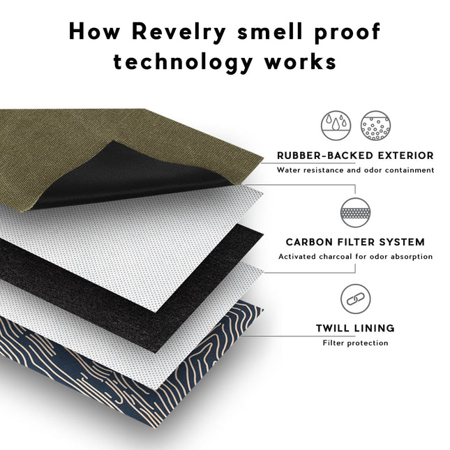 The Around-Towner - Smell Proof Medium Duffle by Revelry Supply