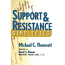 Support & Resistance Simplified