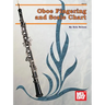 Oboe Fingering and Scale Chart
