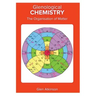 Glenological Chemistry: The Organisation of Matter