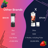 X Portable Blender (24oz) by BLENDi