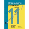 Technical Analysis of Stock Trends