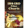 IBS-IBD Fiber Charts: Soluble & Insoluble Fibre Data for Over 450 Items, Including Links to Internet Resources