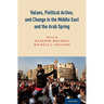 Values, Political Action, and Change in the Middle East and the Arab Spring