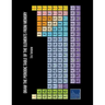 Draw the Periodic Table of the Elements from Memory