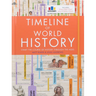 Timeline of World History