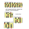 Left Handed Edition- Modes for Guitar: A brief introduction