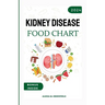 Kidney Disease Food Chart: The Complete Guide to Managing Renal Wellness through Nutrition