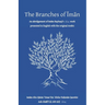 The Branches of Iman