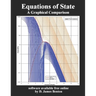 Equations of State: A Graphical Comparison