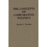 The Concepts of Comparative Politics