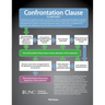 Confrontation Clause Flowchart