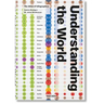 Understanding the World. the Atlas of Infographics