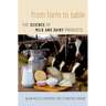 From Farm to Table: The Science of Milk and Dairy Products