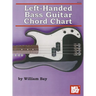 Left-Handed Bass Guitar Chord Chart
