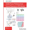 Soluble Factors Mediating Innate Immune Responses to HIV Infection