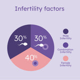 Hers and His Fertility Starter Kit by Proov - Vysn