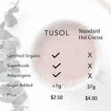 TUSOL Organic Latte Kit (28 Lattes) by TUSOL Wellness - Vysn