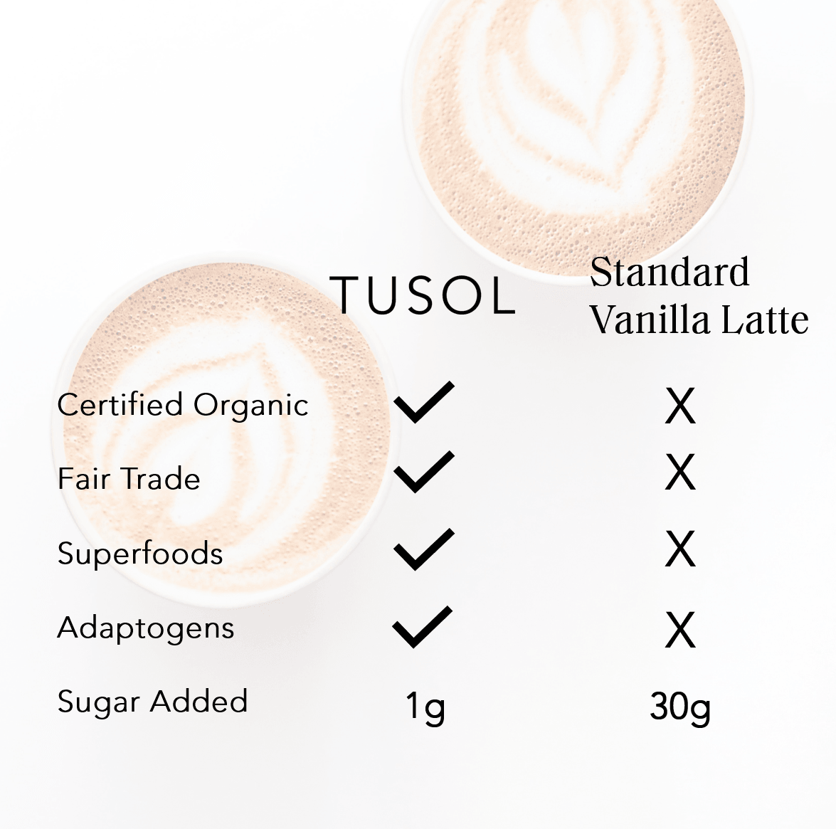 TUSOL Organic Latte Kit (28 Lattes) by TUSOL Wellness - Vysn