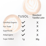 TUSOL Organic Latte Kit (28 Lattes) by TUSOL Wellness - Vysn